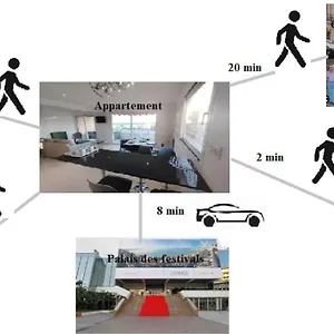 Vue T2 61m²+ Parking Appartement